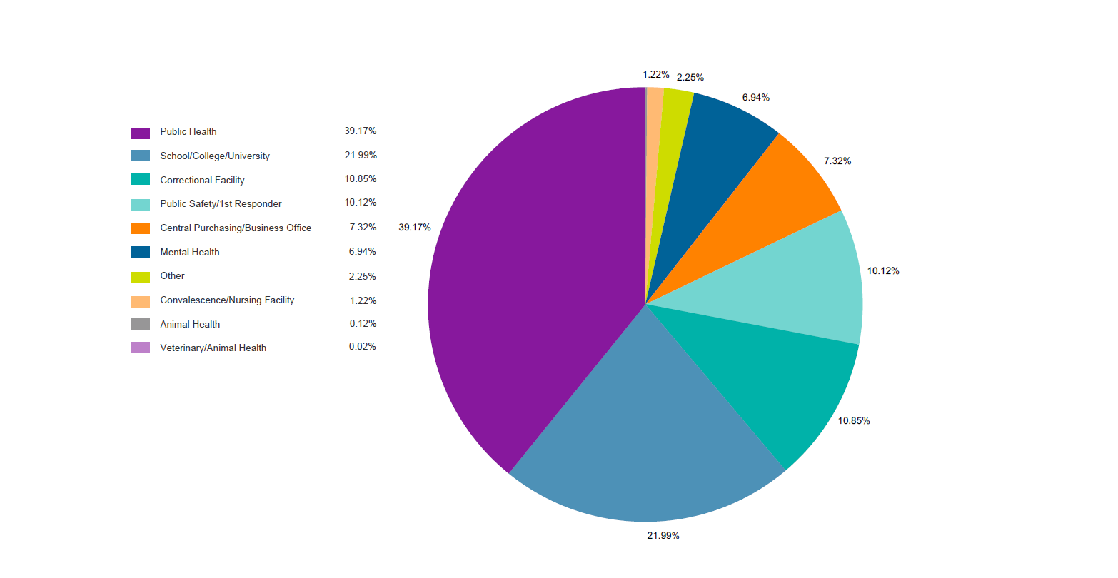 MembershipGraph MembershipGraph